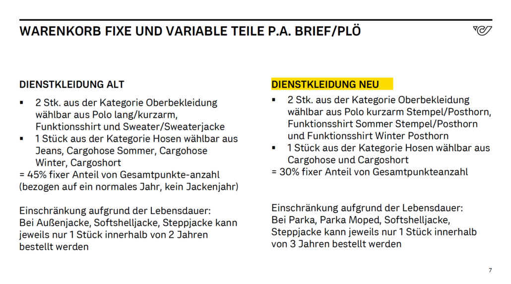 Die neue Dienstkleidung FCG Post